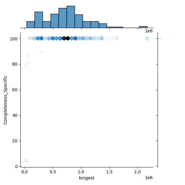 Bacteroides cellulosilyticus_all_longest_Completeness_Specific.png
